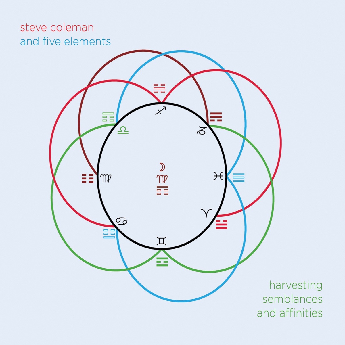 Harvesting Semblances and Affinities (feat. Steve Coleman, Jonathan Finlayson, Jen Shyu, Tim Albright, Thomas Morgan & Tyshawn Sorey) by Steve Coleman And Five Elements album cover