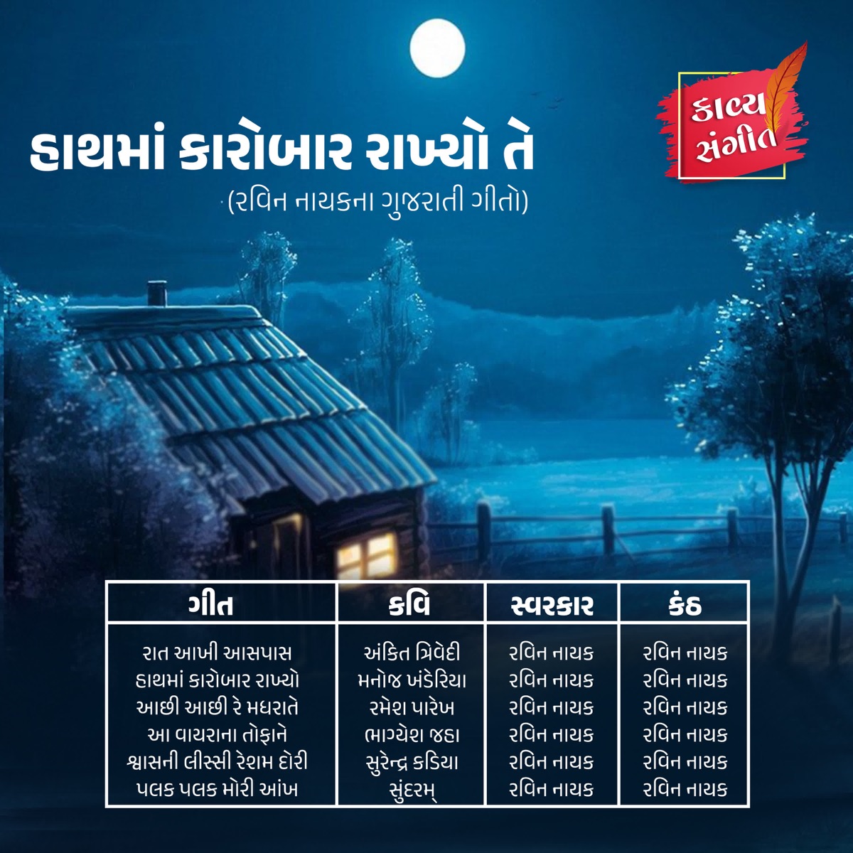 Hath Ma Karobar Rakhyo Te by Ravin Naik album cover