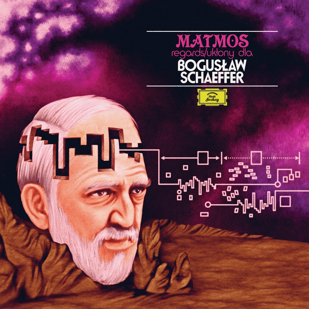 Regards/Ukłony dla Bogusław Schaeffer by Matmos album cover