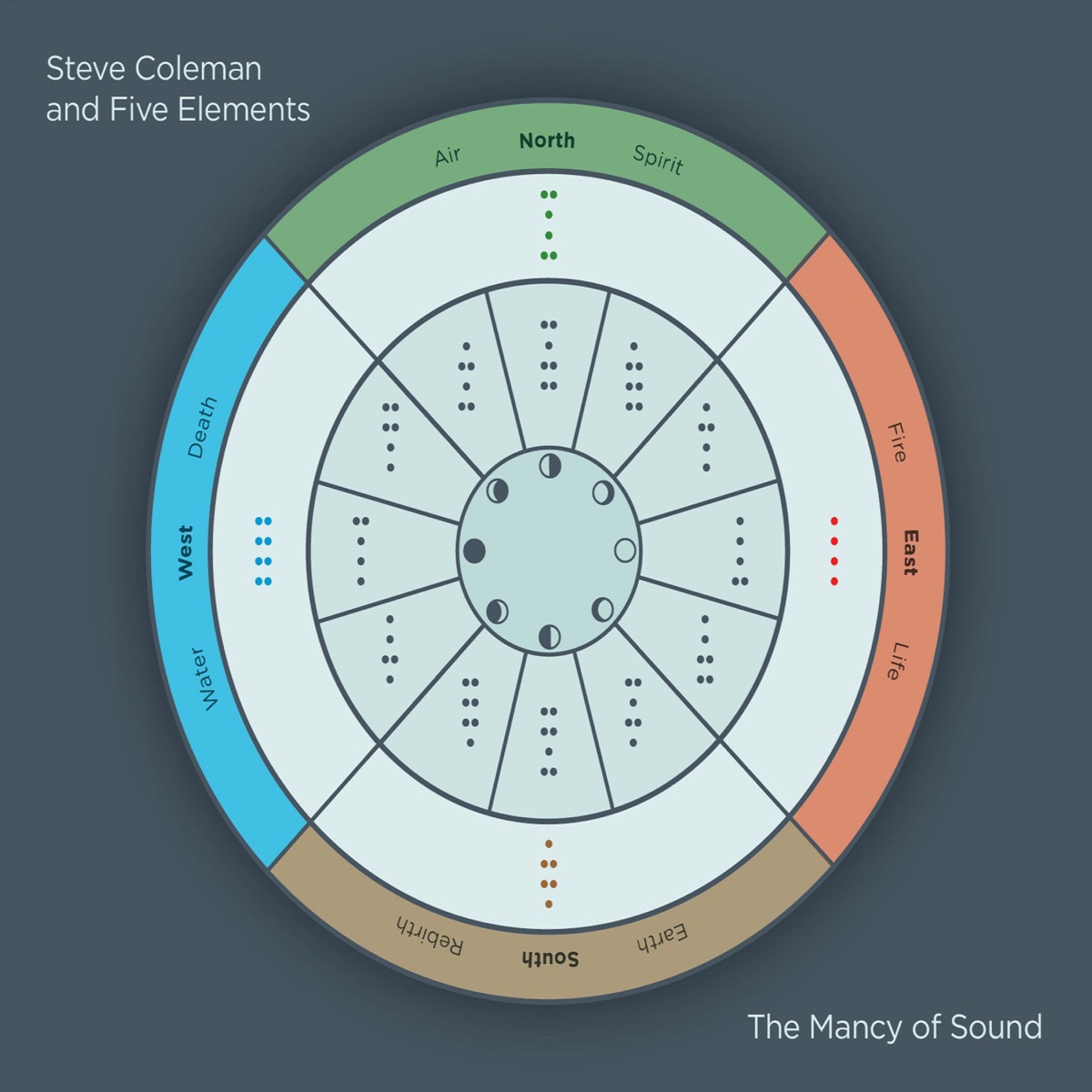 The Mancy of Sound (feat. Steve Coleman, Jonathan Finlayson, Jen Shyu, Tim Albright, Thomas Morgan, Tyshawn Sorey, Marcus Gilmore & Ramón García Pére) by Steve Coleman And Five Elements album cover
